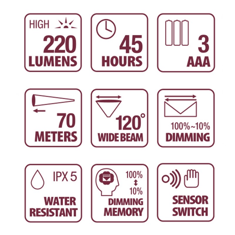 Milestone MS-B5 220 Lumens Headlamp