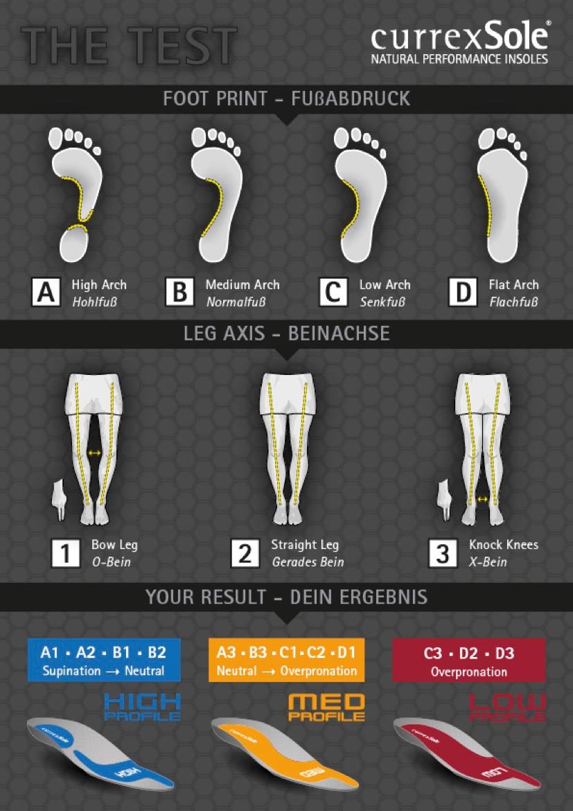 Currexsole ActivePro