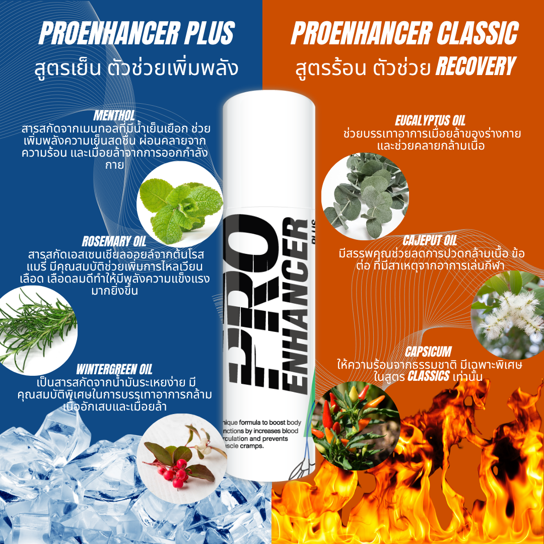 Pro Enhancer Plus Anti-Cramp Spray