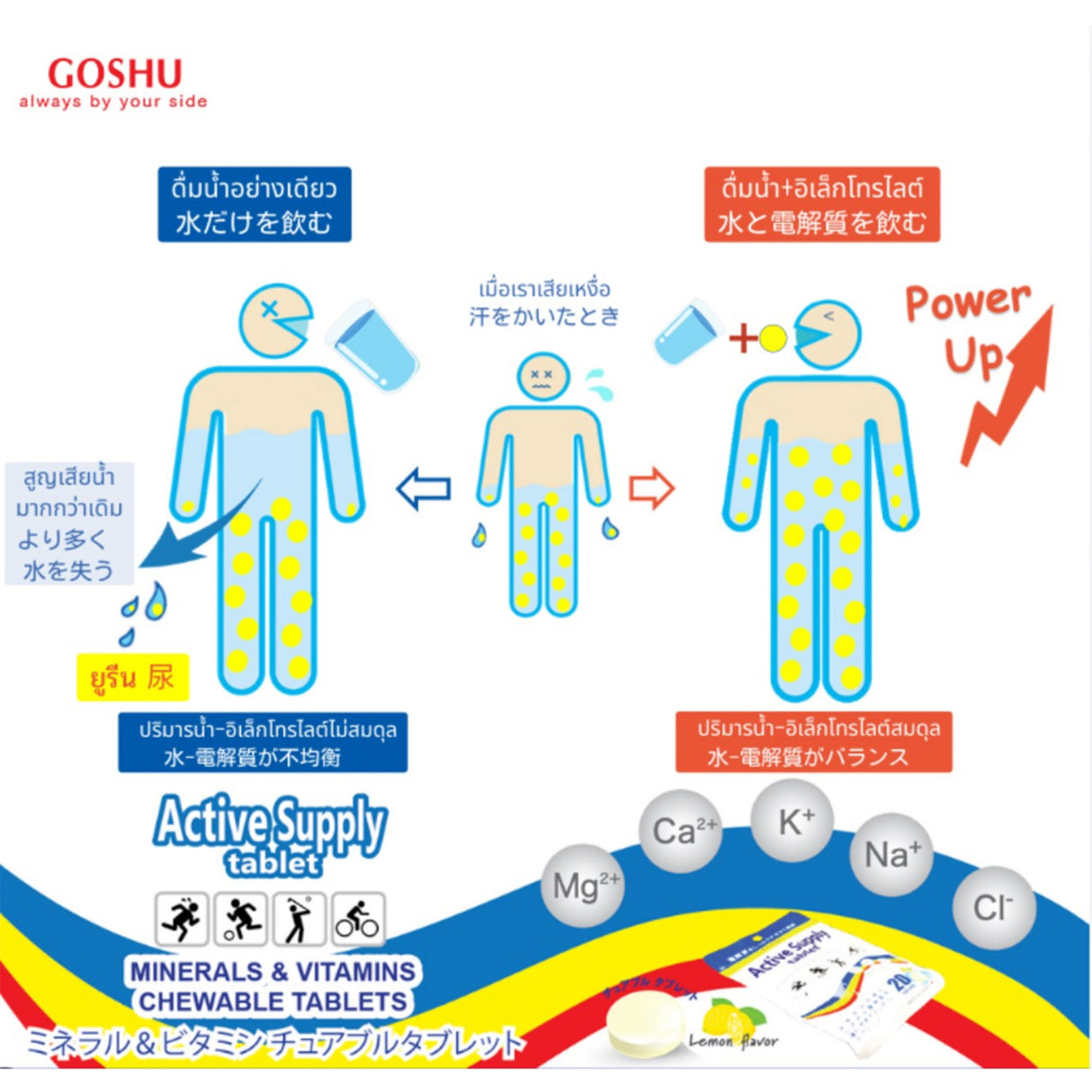 Goshu Active Supply Vitamins
